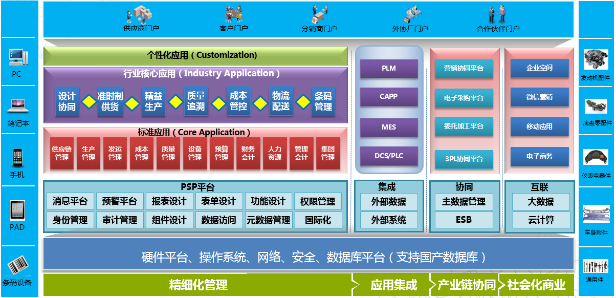 永盈彩票登录ERP-PS汽车零配件行业解决方案