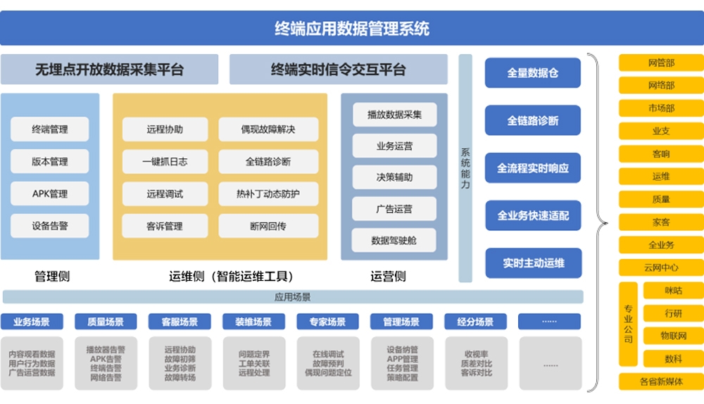 永盈彩票登录终端应用数据管理系统